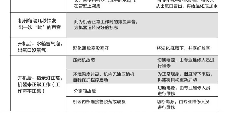 鱼跃制氧机7F-3B 家用医疗老人吸氧机医用氧气机