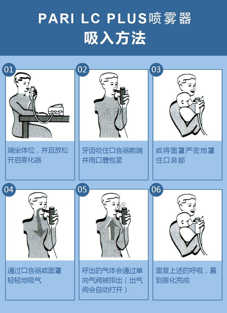 德国pari百瑞雾化器儿童面罩 原装进口 lc plus空气管口含咬嘴