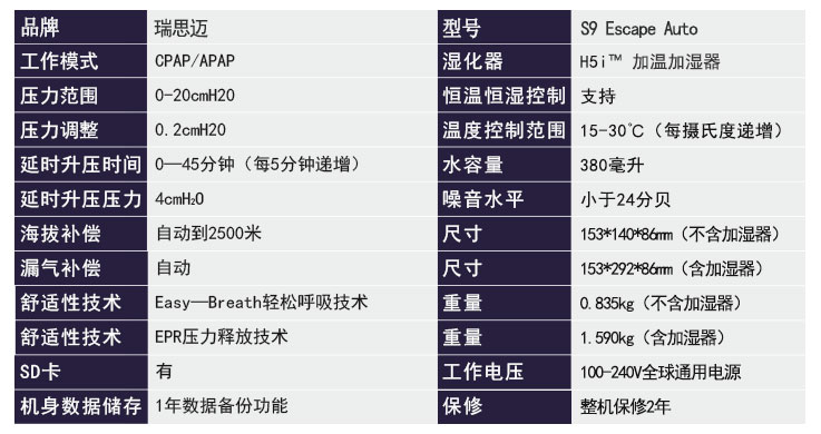 瑞思迈呼吸机S9 Escape Auto 全自动单水平 产品参数