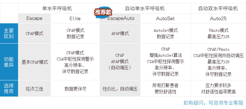 瑞思迈呼吸机S9 Escape Auto 全自动单水平