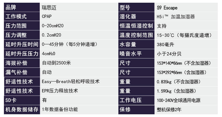 瑞思迈呼吸机S9 Escape 单水平 中文版 标准款 产品参数