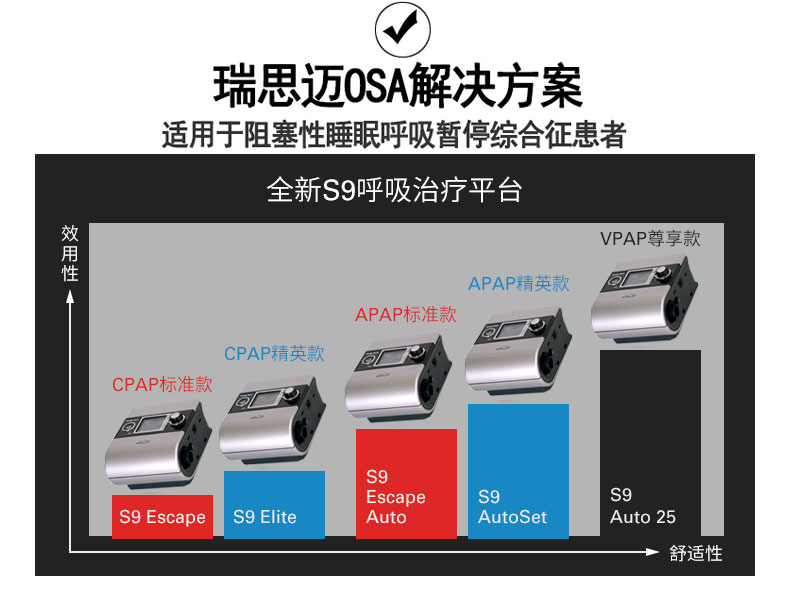 瑞思迈呼吸机S9 Escape 单水平 中文版 标准款