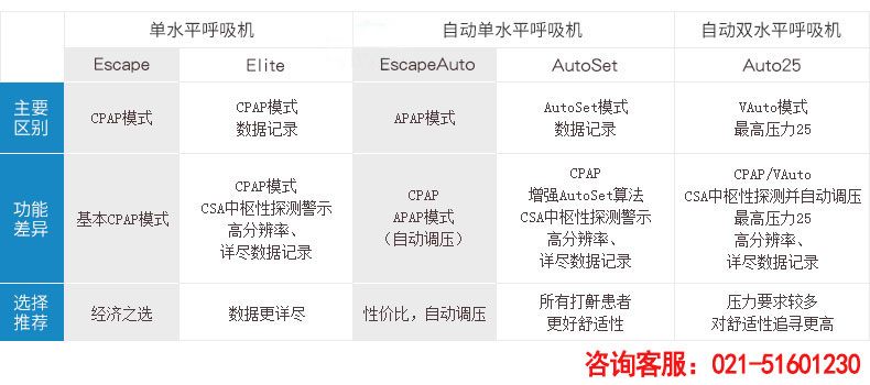 瑞思迈呼吸机S9 Escape 单水平 中文版 标准款