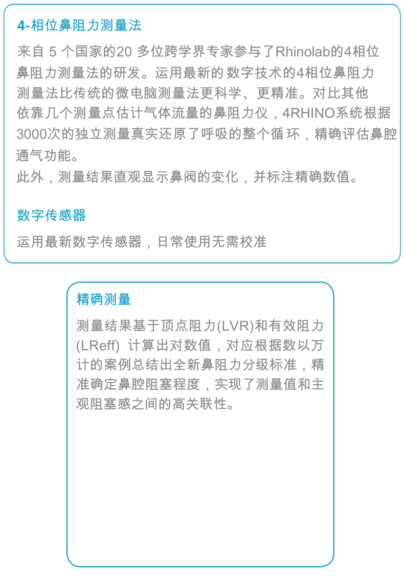 德国莱诺鼻腔测压仪 鼻阻力仪4RHINO 整套 运用最新数字传感器 日常使用无需校准