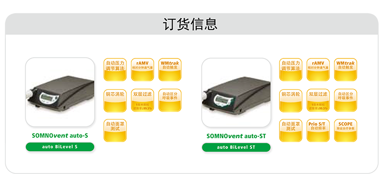 德国万曼SOMNOvent auto-ST 自动三水平呼吸机