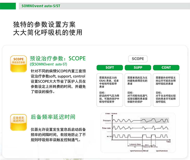 德国万曼SOMNOvent auto-ST 自动三水平呼吸机
