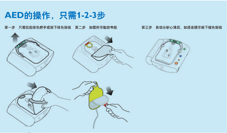 飞利浦自动体外除颤器 自动除颤仪