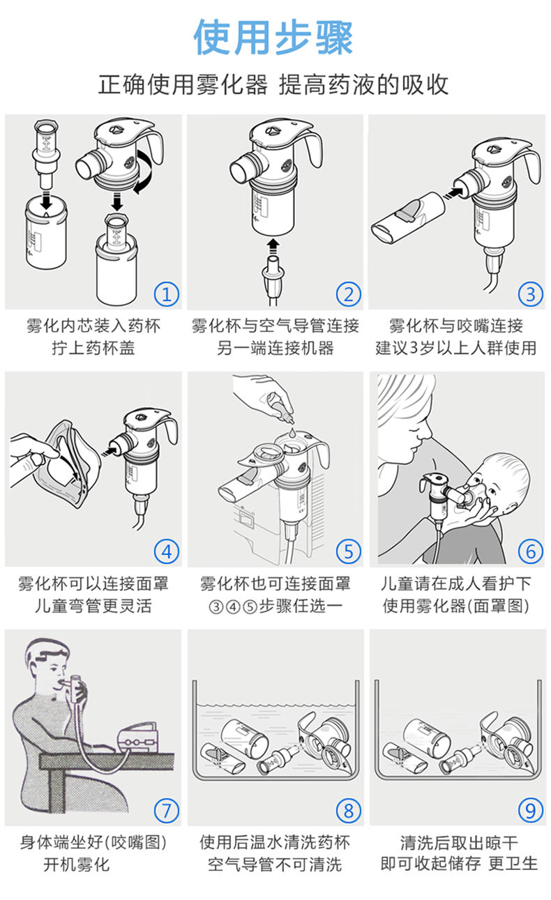 德国帕瑞雾化器 PARI BoySx 085G3005空气压缩式雾化机