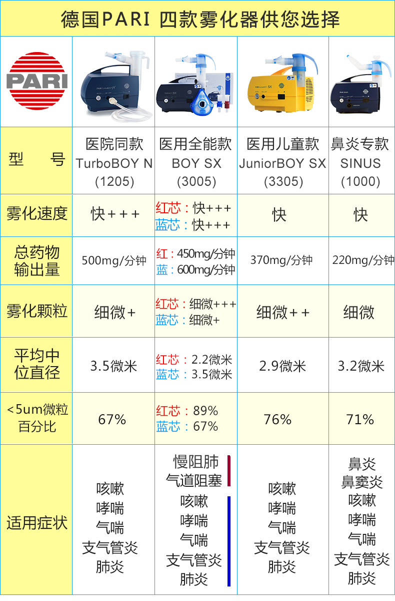 德国百瑞雾化器 空气压缩式雾化机
