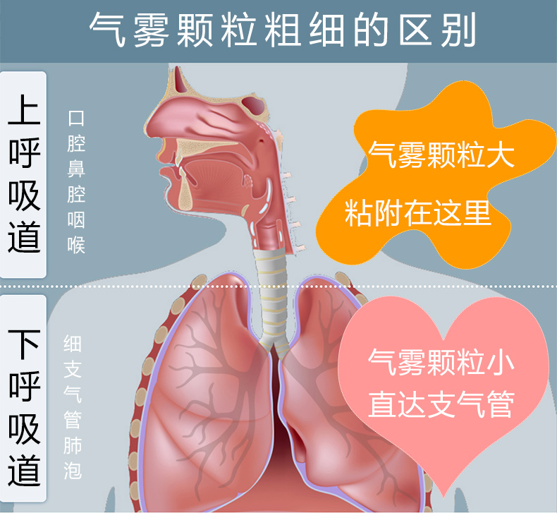 宝宝哮喘咳嗽的雾化器雾化机出雾量越大越好吗