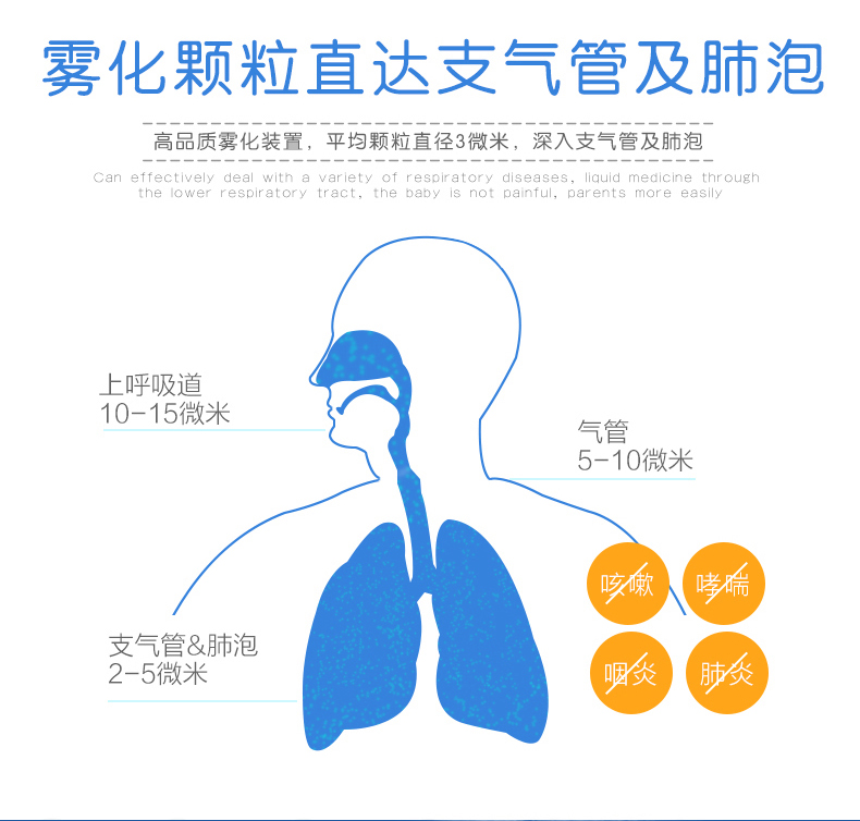 巨贸雾化器 CN-B-0302#12