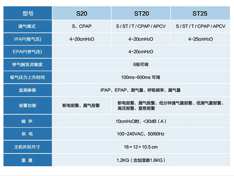 凯迪泰呼吸机 ST25 全自动双水平呼吸机 慢阻肺心病二氧化碳潴留