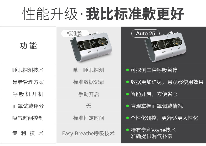 瑞思迈呼吸机 S9 Auto 25 睡眠呼吸机 打鼾打呼噜止鼾机
