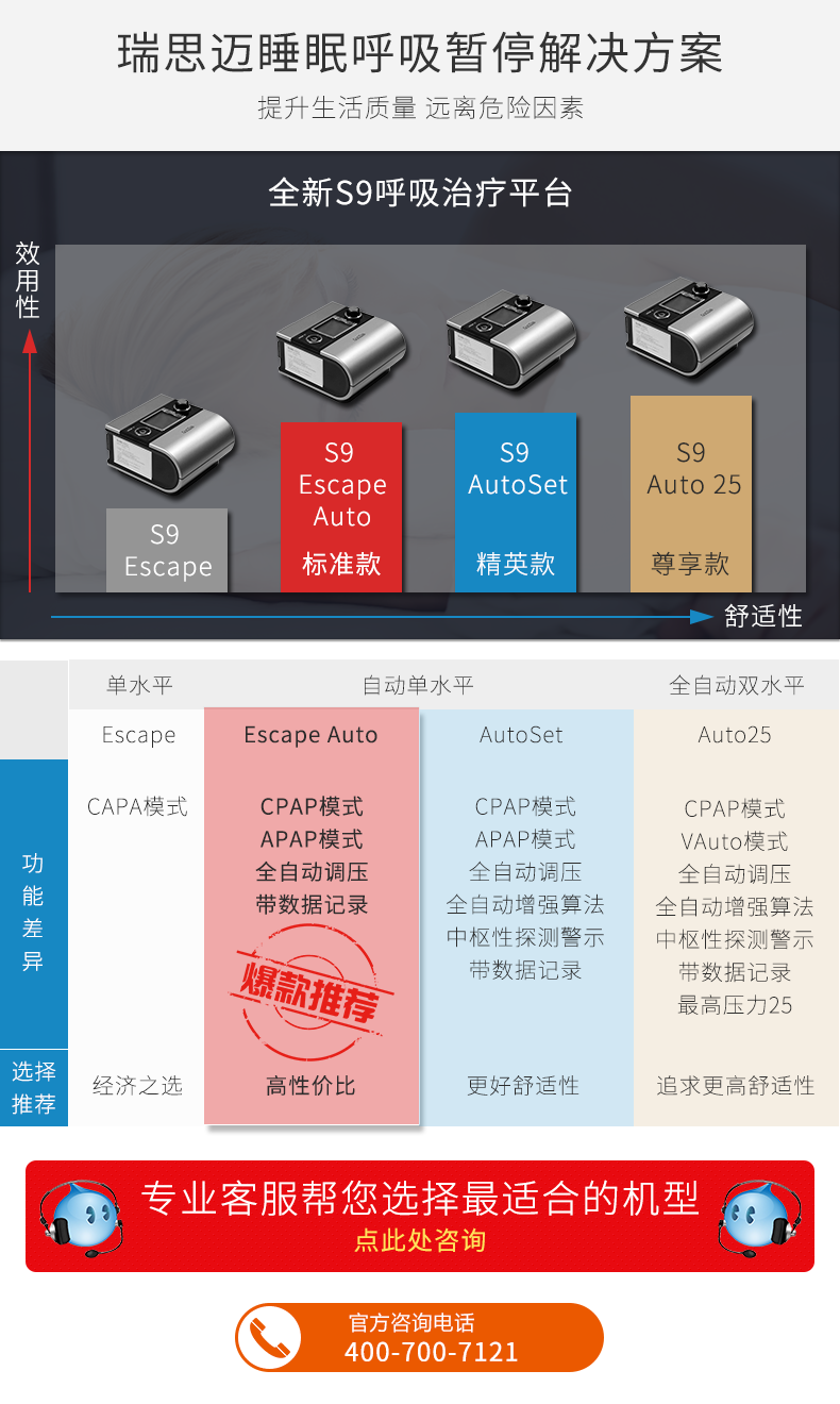 瑞思迈呼吸机 S9 Escape 睡眠呼吸机 打鼾打呼噜止鼾机