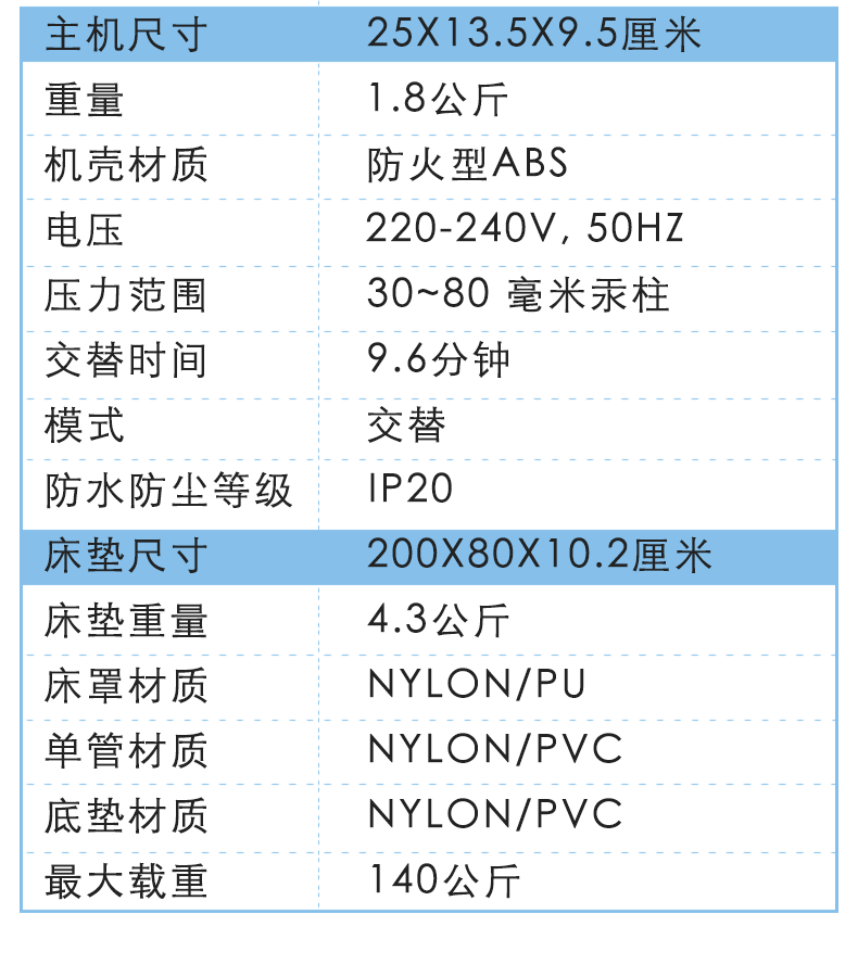 雅博 防褥疮气垫 ProCare Z 产品参数 