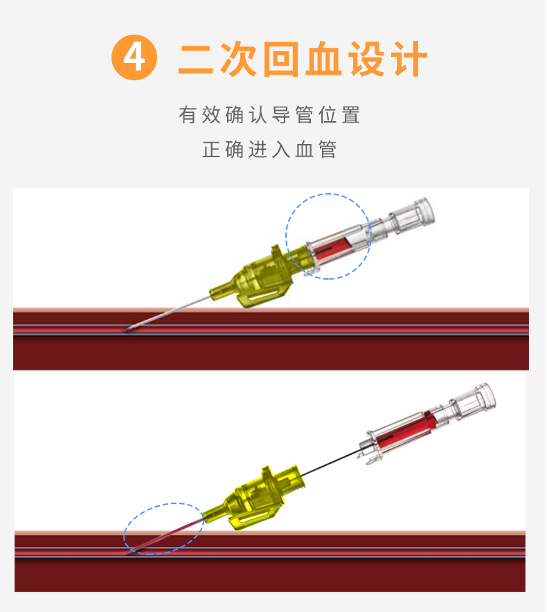 德国贝朗Introcan Safety-W 英全康24G  