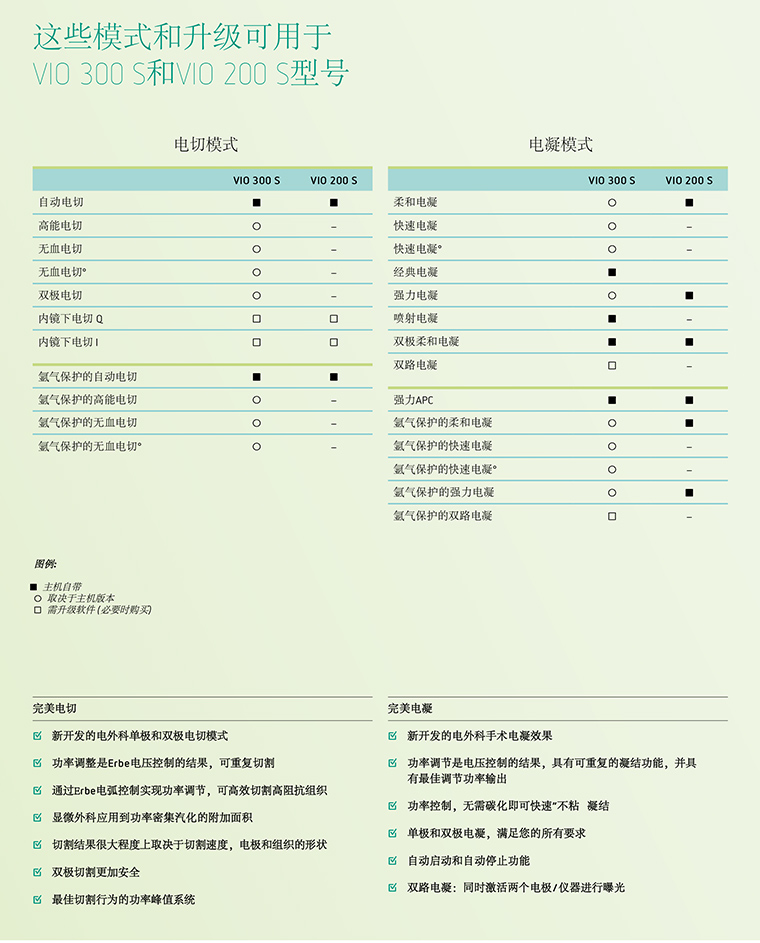 爱尔博高频电刀 爱尔博高频电刀