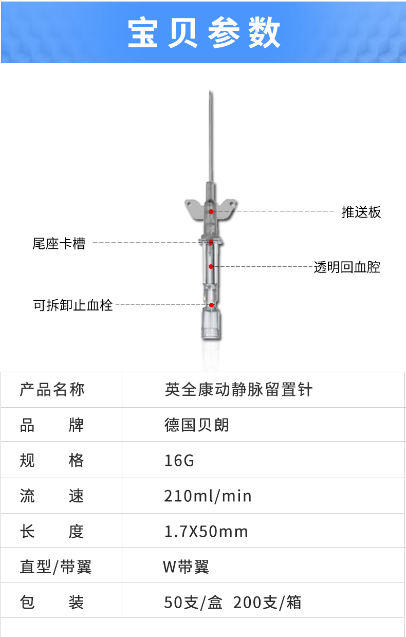 Introcan Safety-W 英全康  