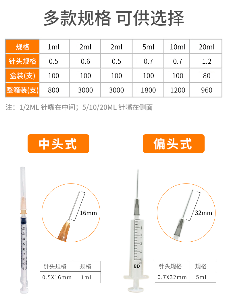 碧迪（BD）一次性使用10ML无菌注射器（带针）