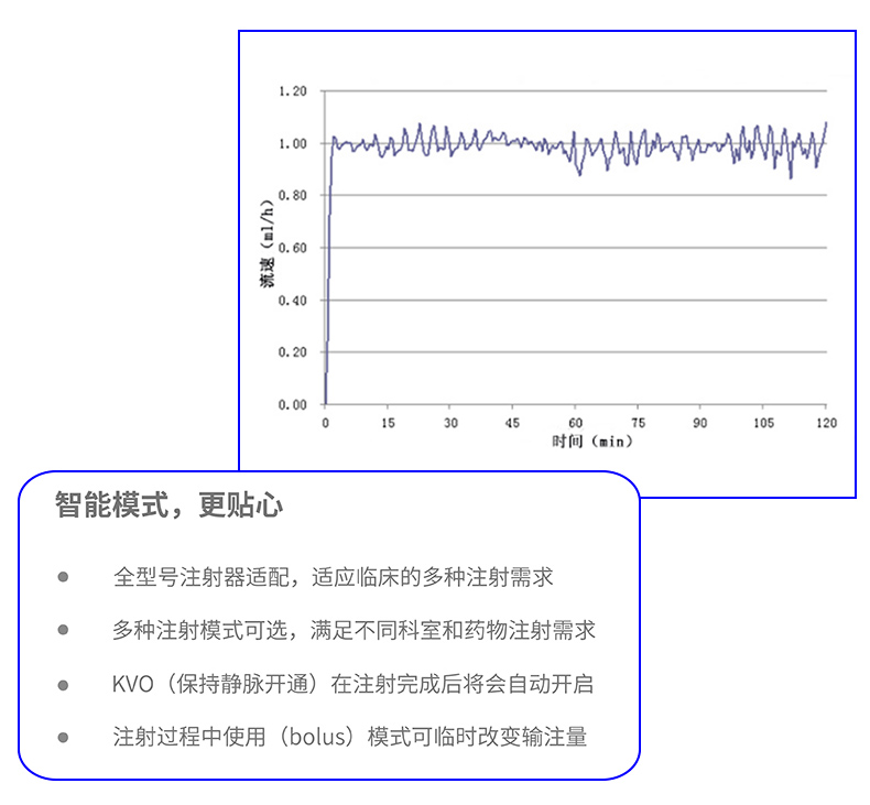 注射泵 BSP-50 产品特点