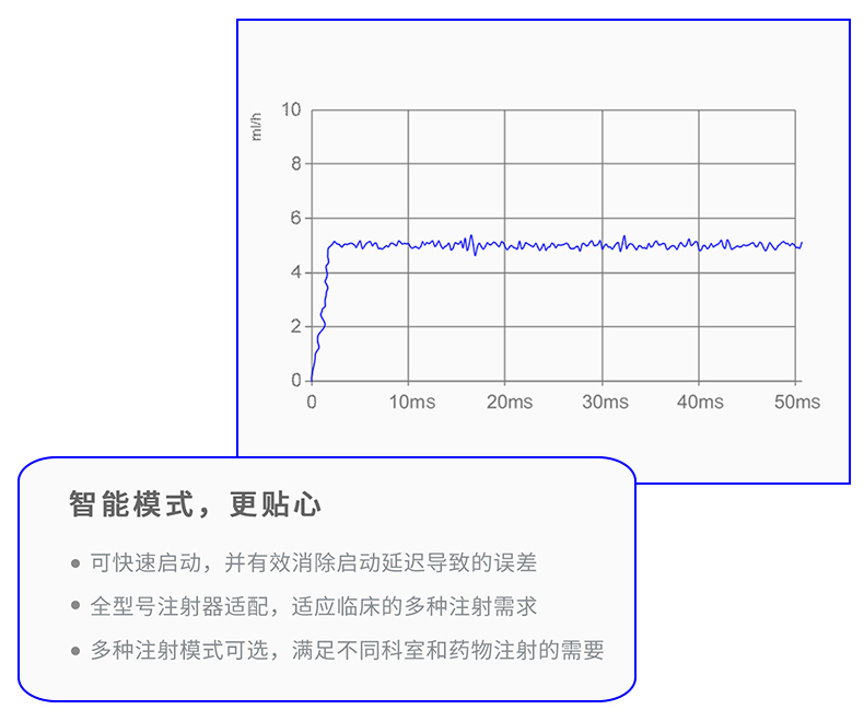 输液泵 Anim-8 产品功能