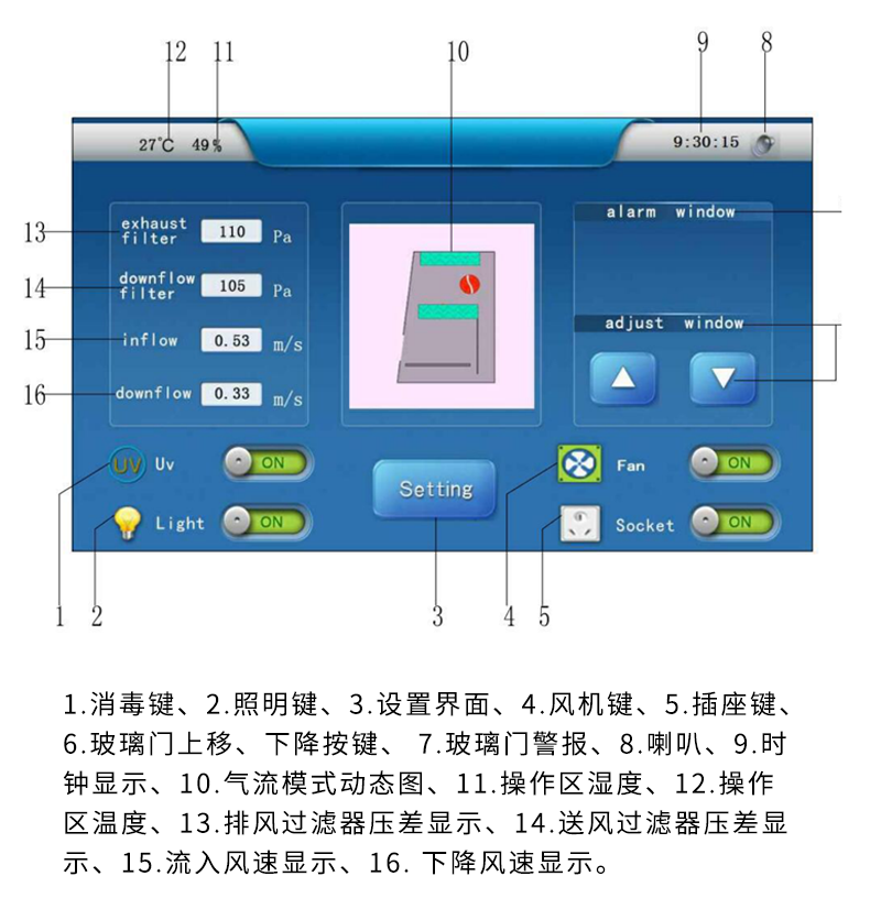 博科 生物安全柜 BSC-3FA2 操作界面