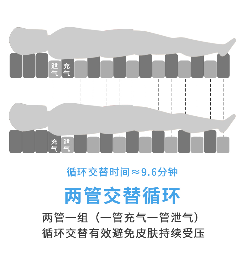 雅博 防褥疮气垫 DOMUS 2