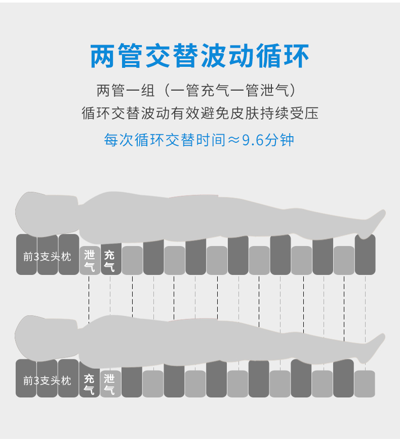 雅博防褥疮气垫DOMUS 3 雅博防褥疮气垫DOMUS 3