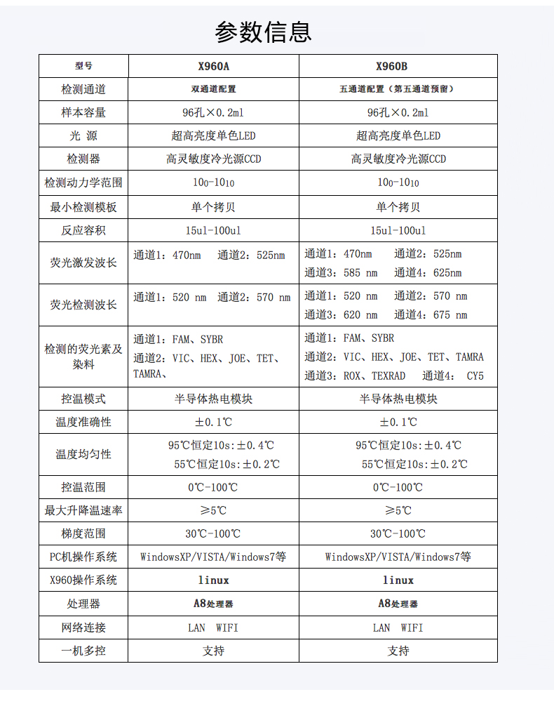 Heal Force基因扩增仪检测系统 X960 产品参数