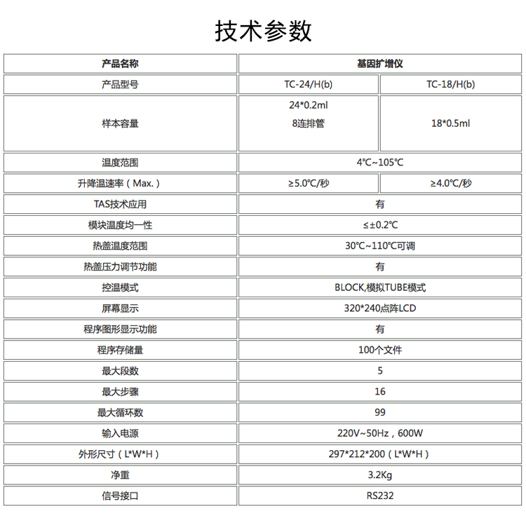 博日基因扩增仪GeneQ 产品参数