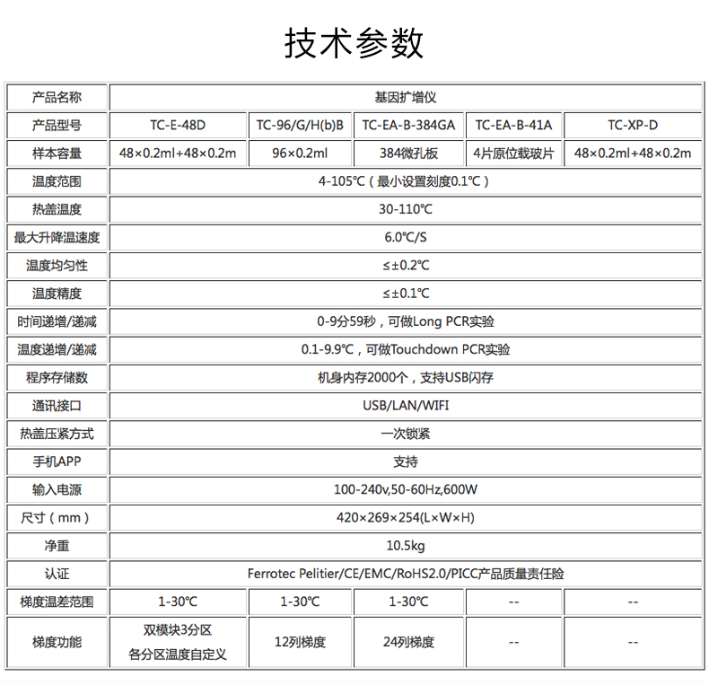 博日基因扩增仪 GeneExplorer 产品参数