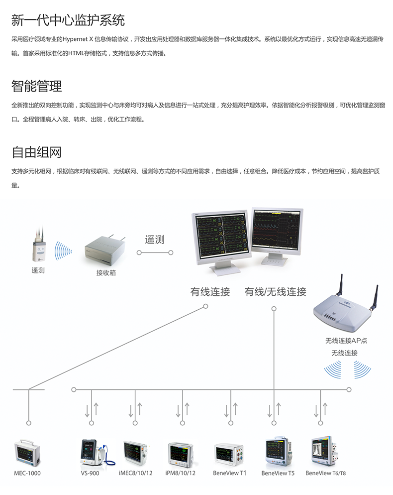 迈瑞 中心监护系统 Hypervisor VI 中央站