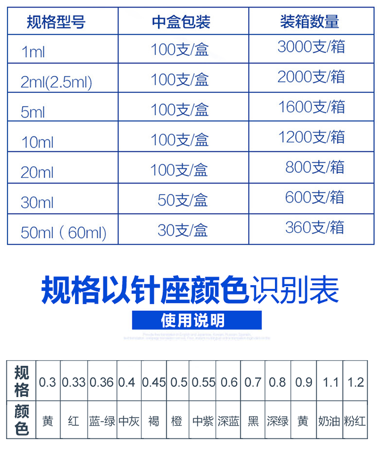 一次性使用螺口注射器 2ml带针