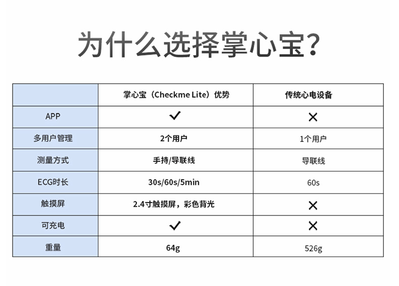 乐普多参数心电监护仪 掌心宝