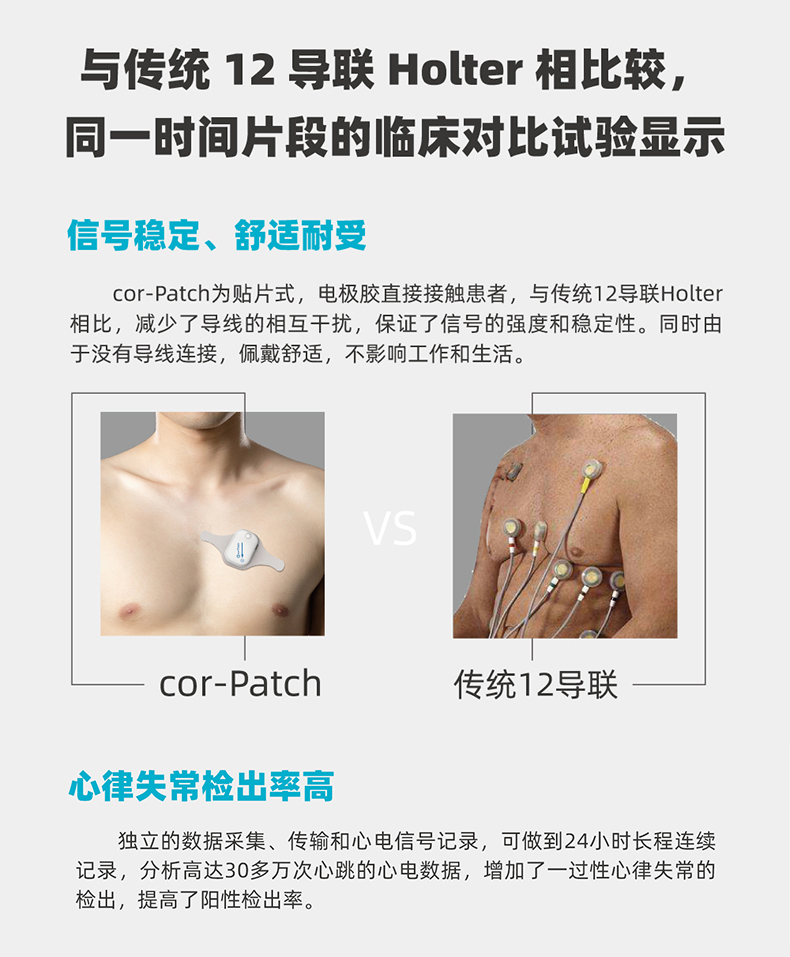 乐普贴片式动态心电记录仪Cor-Patch