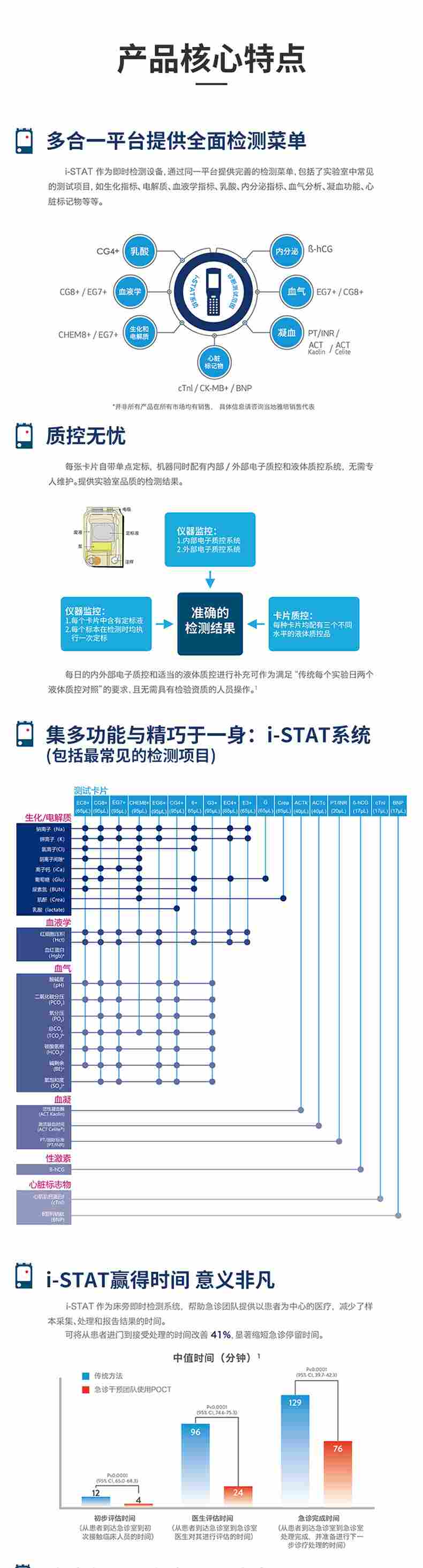 雅培Abbott 手持式血液分析仪i-STAT 300-G